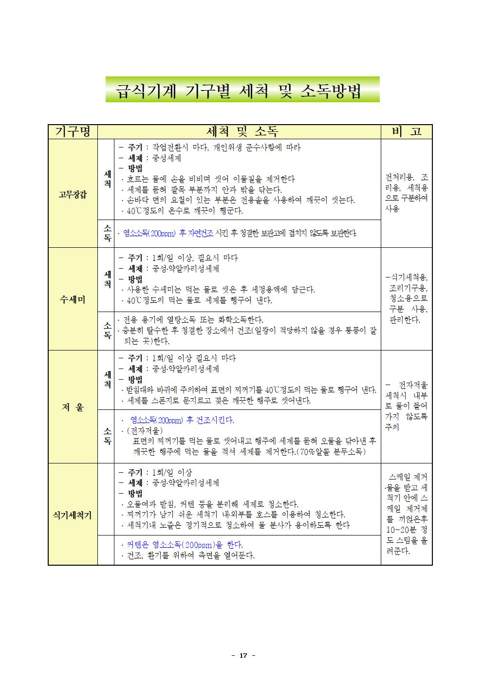 2022년 학교급식 운영계획서_내수중020