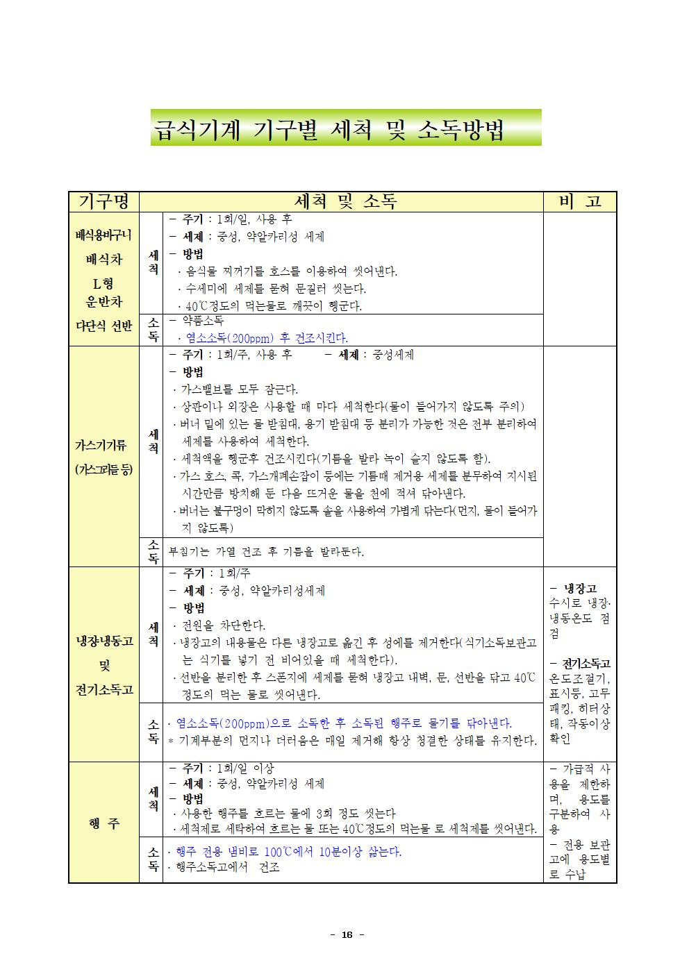 2022년 학교급식 운영계획서_내수중019