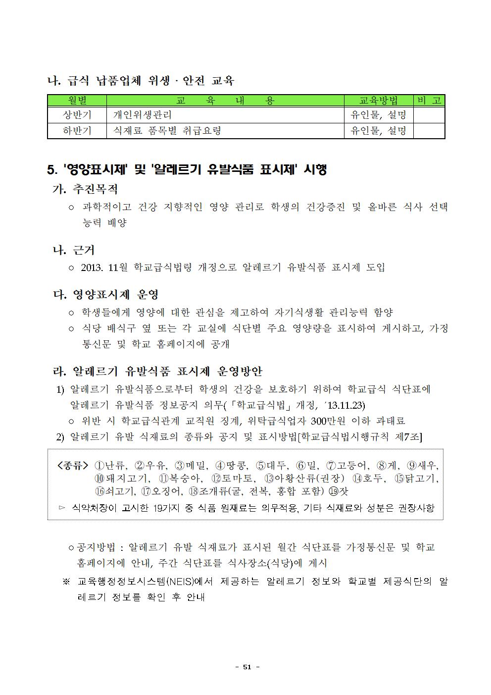 2022년 학교급식 운영계획서_내수중054