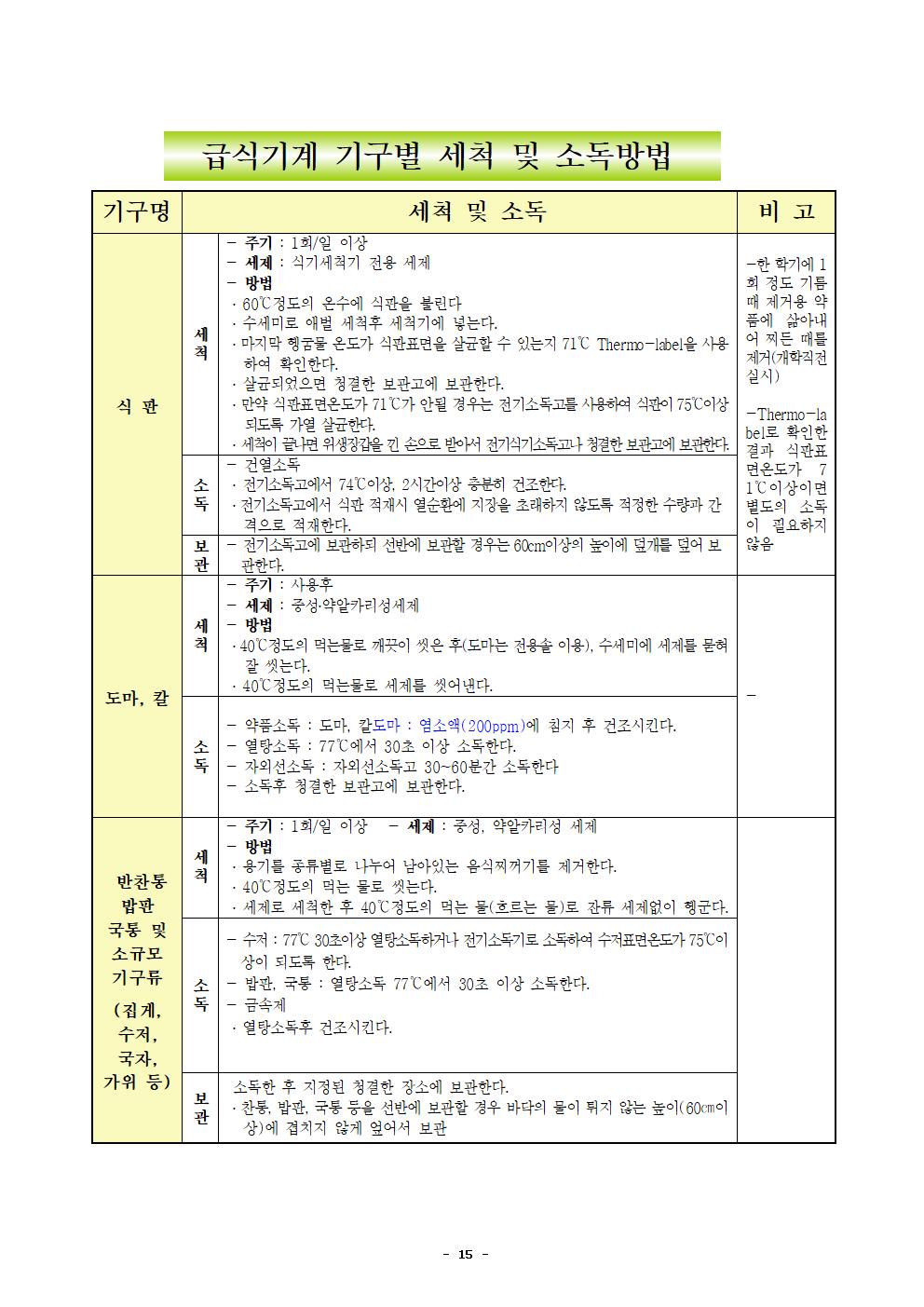 2022년 학교급식 운영계획서_내수중018