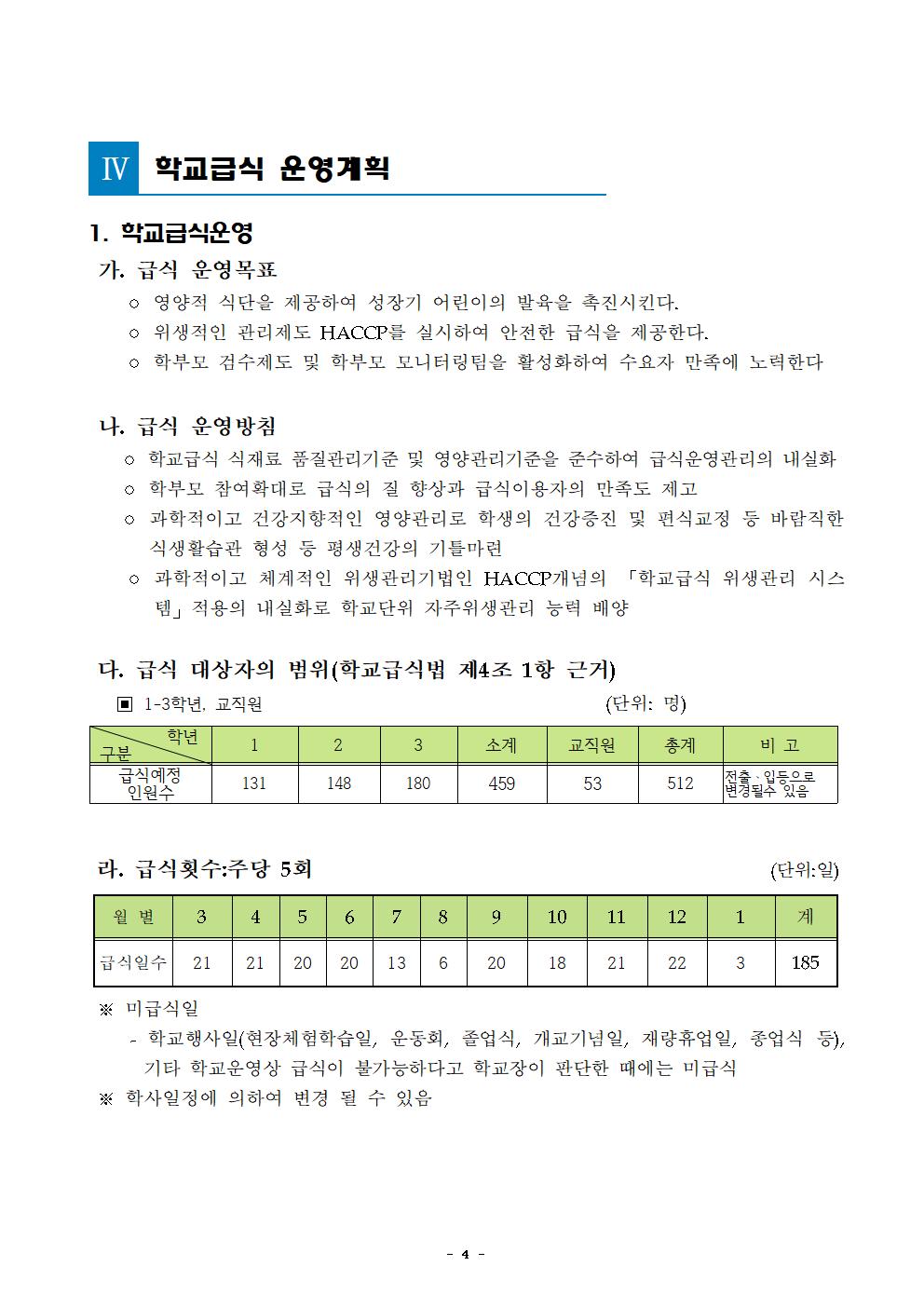 2022년 학교급식 운영계획서_내수중007