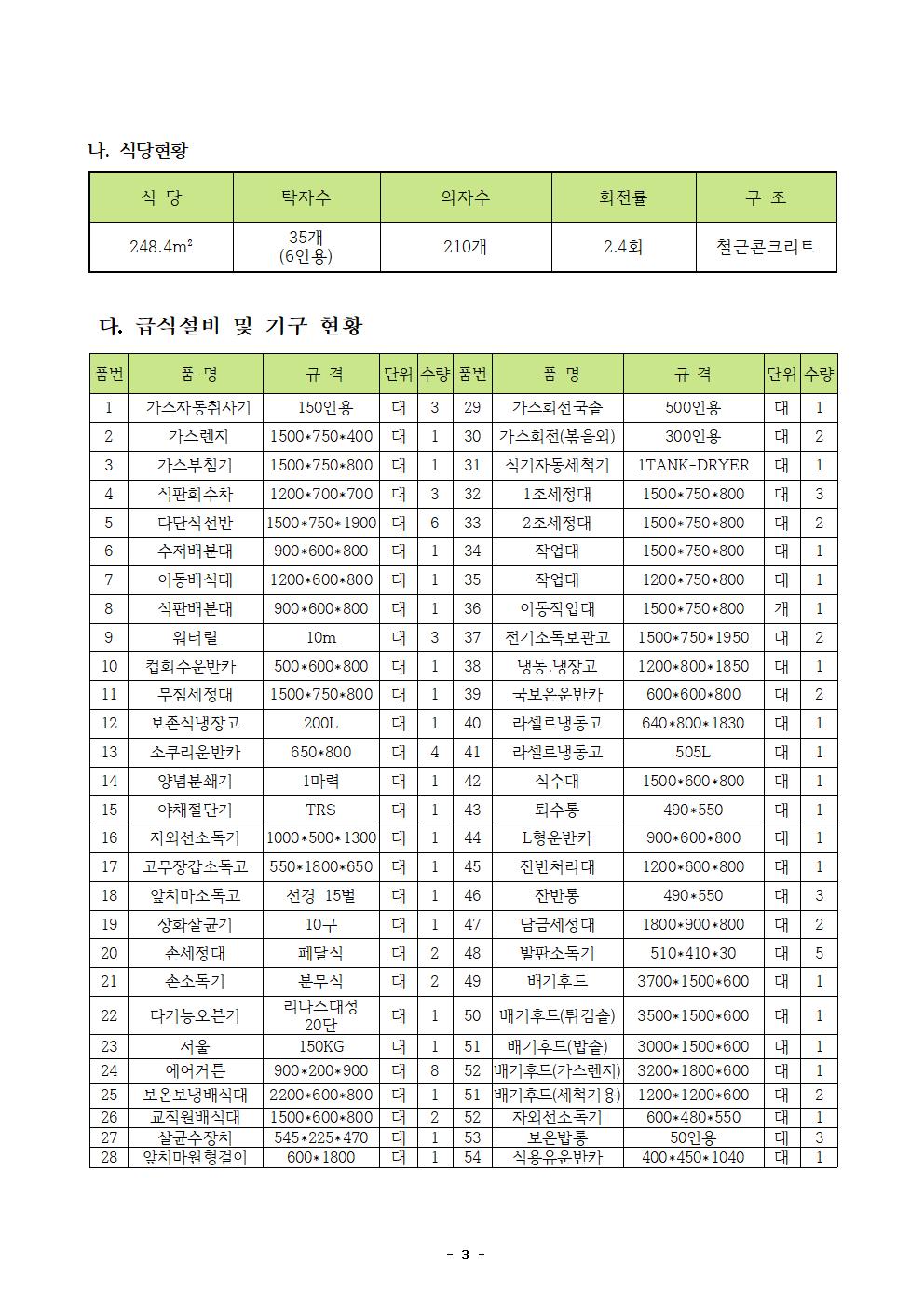 2022년 학교급식 운영계획서_내수중006