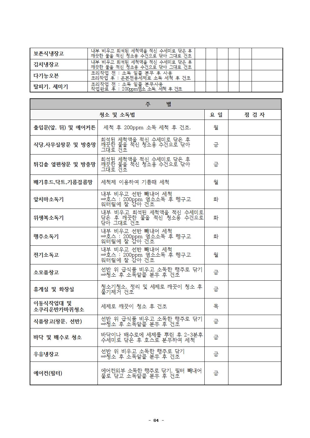 2022년 학교급식 운영계획서_내수중067