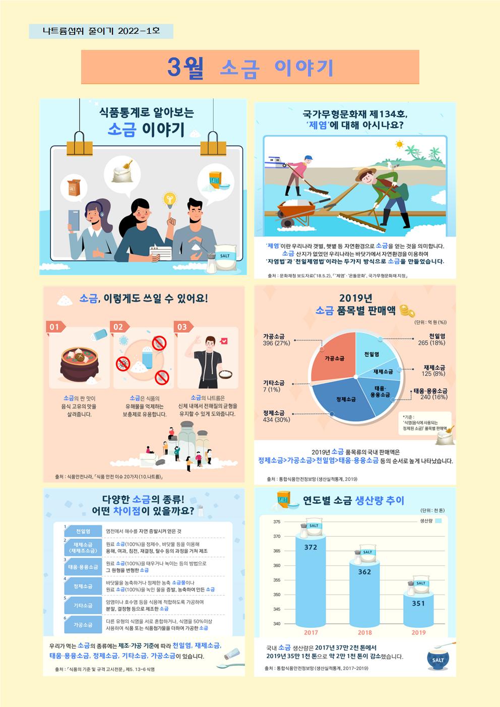 3월 나트륨 섭취 줄이기 교육자료001