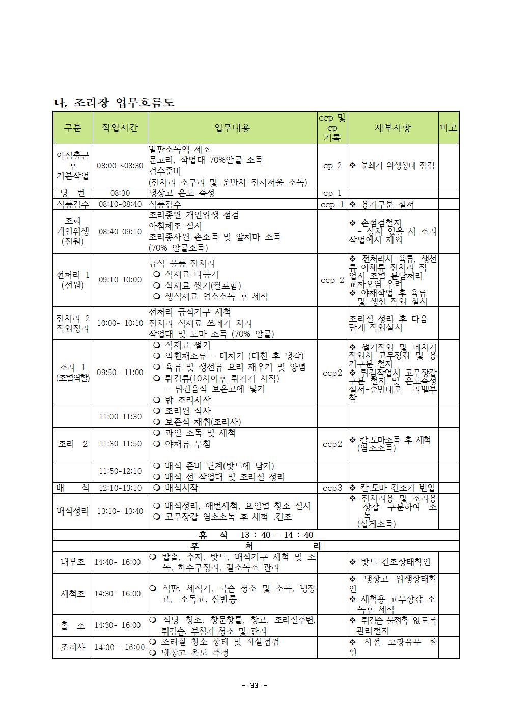 2022년 학교급식 운영계획서_내수중036