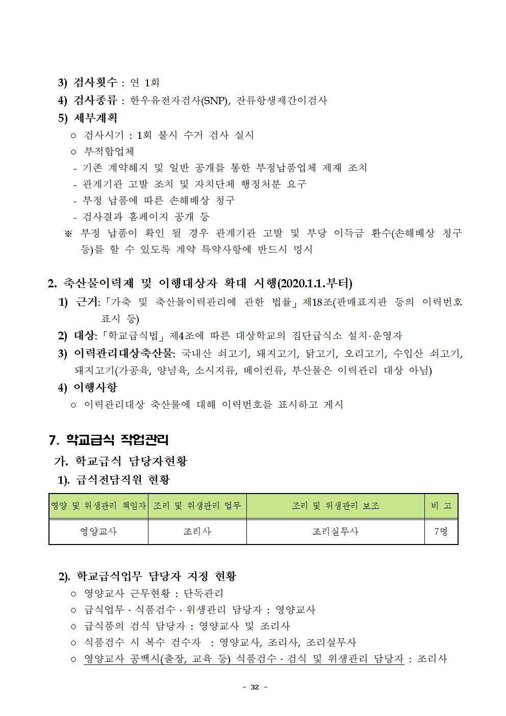 2022년 학교급식 운영계획서_내수중035